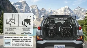 Diagram demonstrating how a lightweight carbon fiber wheelchair folds compactly for transport in a Canadian car trunk.