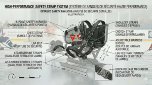 Safety straps and harness system on a high-performance para hockey chair.